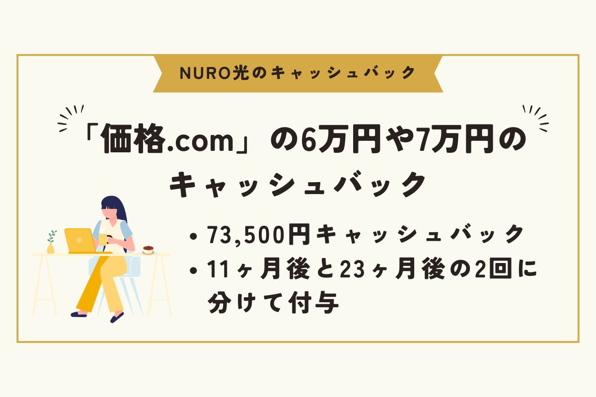 NURO光　キャッシュバック
